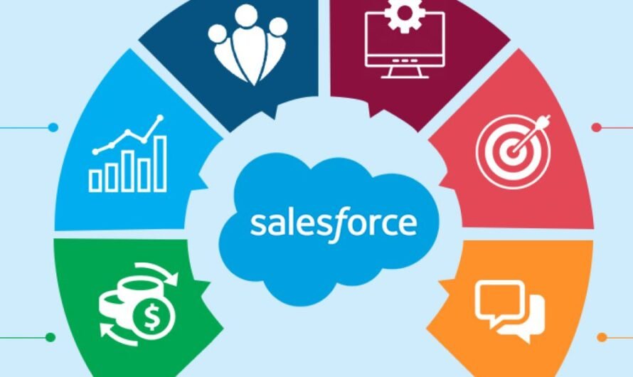 A Beginner’s Guide To CRM & Salesforce