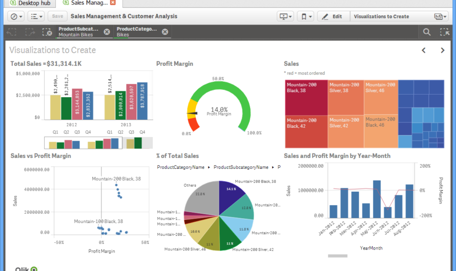 What is Better Qlik or Tableau?